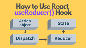 Reducer With Great Detail In ReactJS: